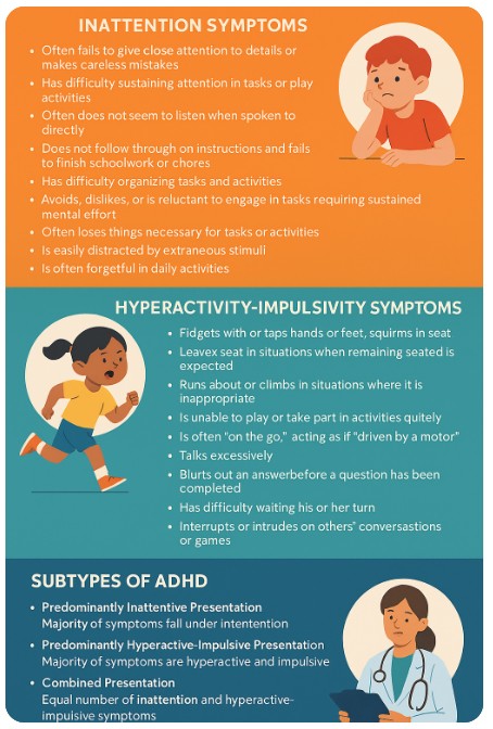 Five Core Symptoms of ADHD Infographic
