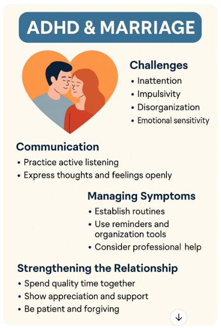 Married to ADHD: Strategies Infographic