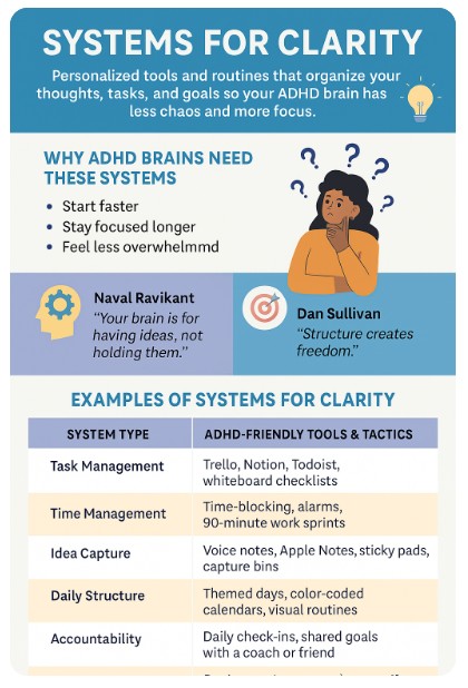 Systems for Clarity ADHD Infographic